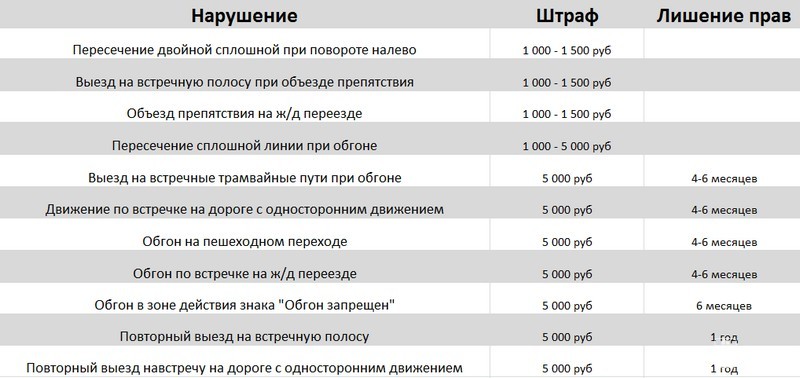 Изменения в штрафах в 2023 году