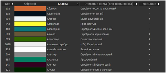 Черный цвет номер краски. Цвет кварц номер краски. Снежка код краски. Цвет амулет номер краски. 633 Код краски.