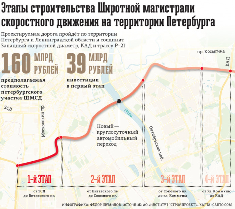 Схема широтной магистрали скоростного движения в санкт петербурге