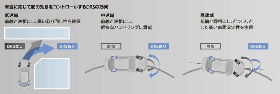 Обновленный Lexus LS получил цифровую приборную панель и новые опции безопасности