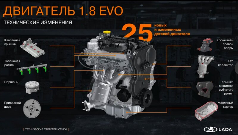 5 интересных фактов о новом двигателе 1.8 EVO для Lada Vesta